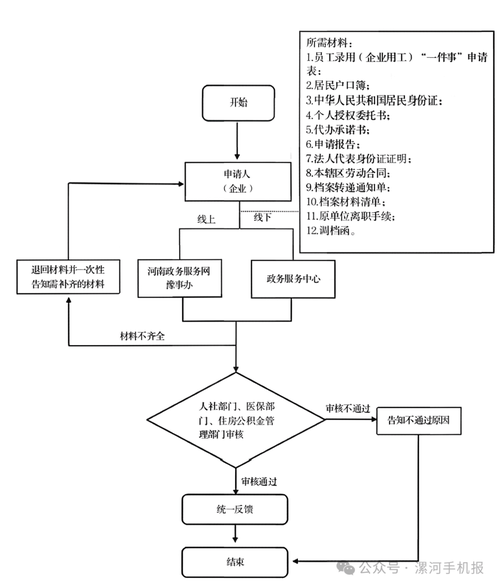 维界离职后医保4怎么提取？老司机教你避开这些坑，稳稳拿到钱